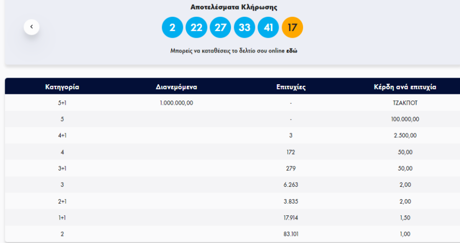 ΤΖΟΚΕΡ ΚΕΡΔΗ