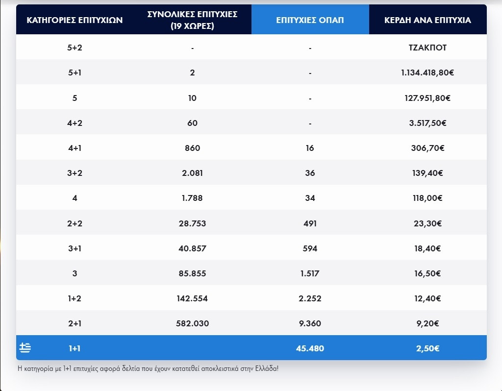 eurojackpot kerdi ellinon01112024 6d2c7