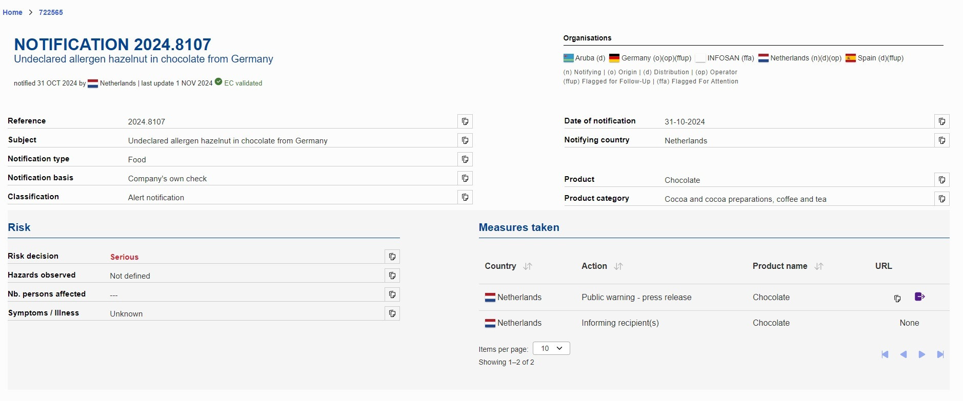 sokolati recall aa3a0