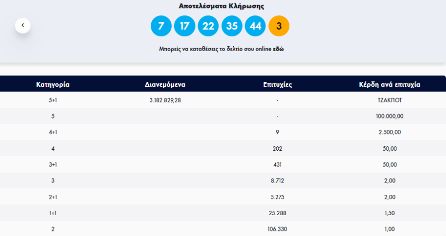 ΤΖΟΚΕΡ ΚΕΡΔΗ