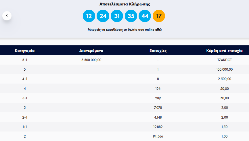 ΤΖΟΚΕΡ ΚΕΡΔΗ