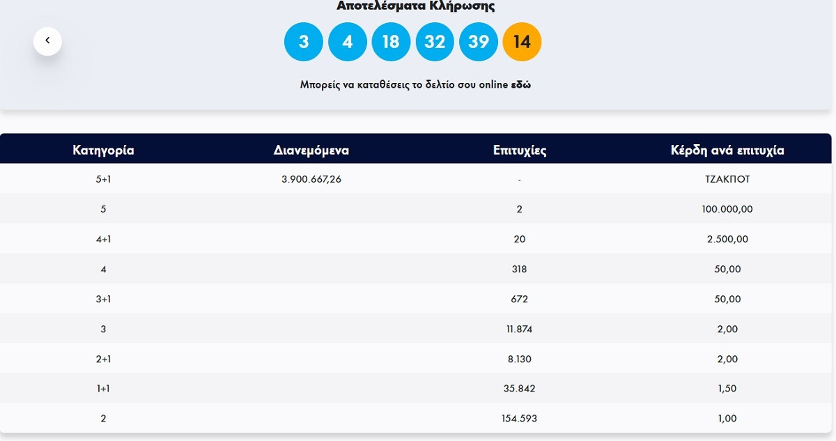 klirosi tzoker101124 pinakaskerdon f8e4f