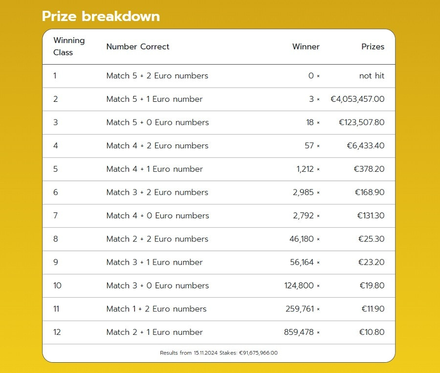 eurojackpot_pinakas_kerdi151124_0ca77.jpg