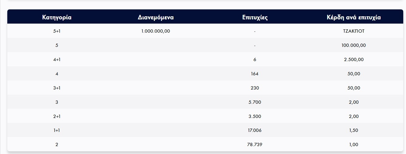 TZOKER PINAKAS KERDON191124 10842