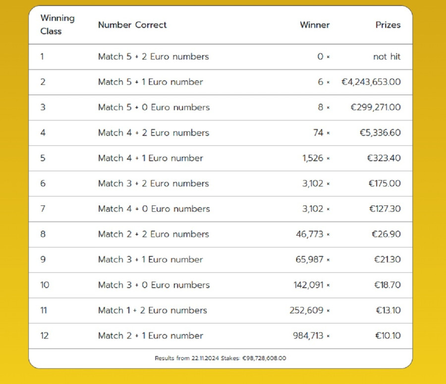 eurojackpot_genikos_pinakas_kerdon221124_1e4b3.jpg