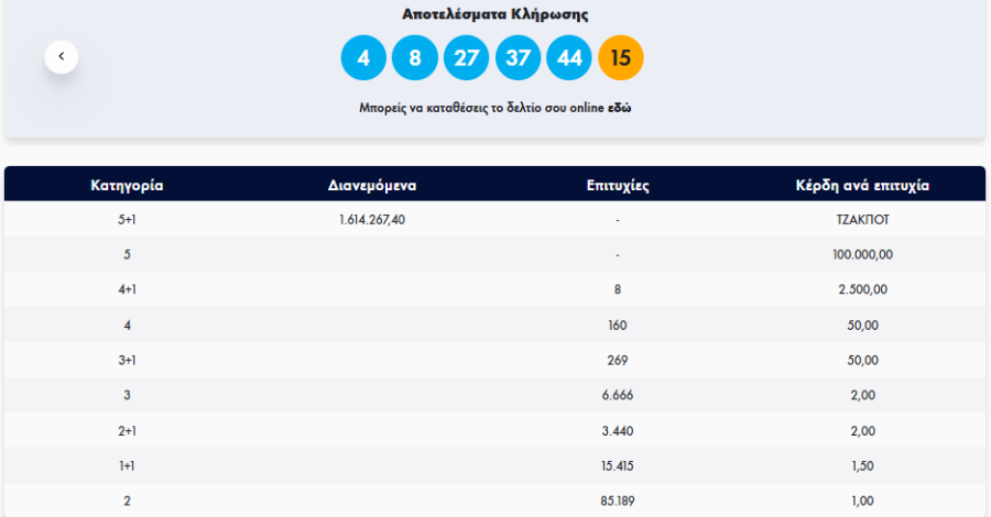 ΤΖΟΚΕΡ ΚΕΡΔΗ