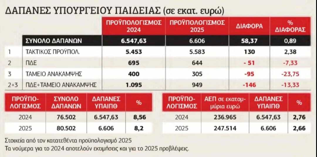 dapanes paideia 4d8d8