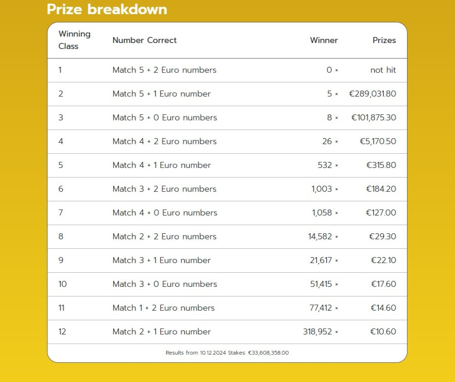 pinakas_kerdon_eurojackpot10_12_24_35045.jpg