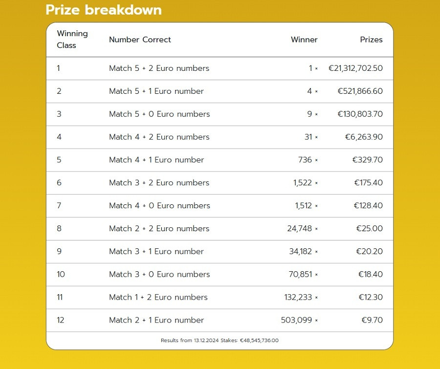 pinakas_kerdon_eurojackpot_b_131224_fd7c2.jpg