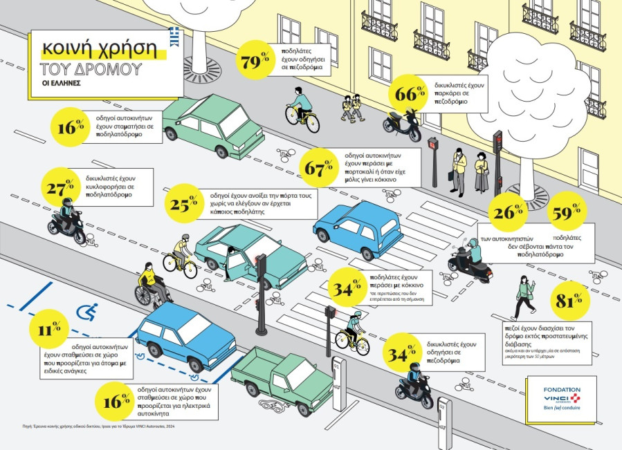 Infographic__Κοινή_Χρήση_του_Οδικού_Δικτύου_Ελλάδα_97bff.jpg