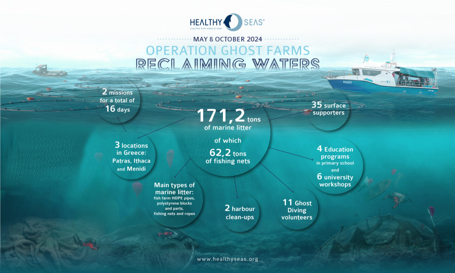 Infographic-Ghost-Farm_Reclaiming-Waters--May-Octobre-2024-2_384a4.jpg