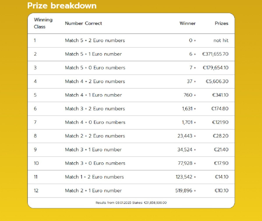 eurojackpot_pinakas_kerdon030125_f5a7f.jpg