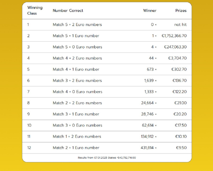 eurojckpot_genikos_pinakas_kerdon_070125_5cecd.jpg