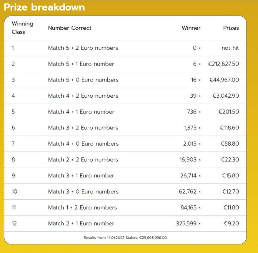 eurojackpot_pinakas_kerdon140125_94bf7.jpg
