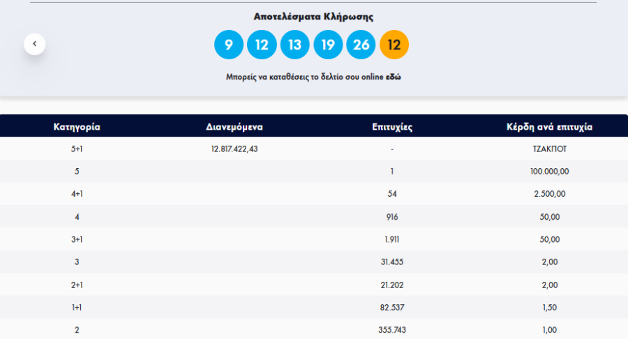 ΤΖΟΚΕΡ ΚΕΡΔΗ