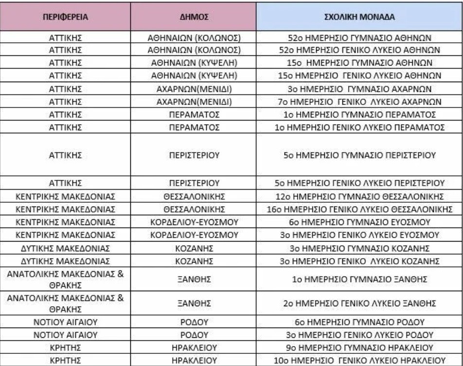 ONASEIA SXOLEIA LISTA f3ac0