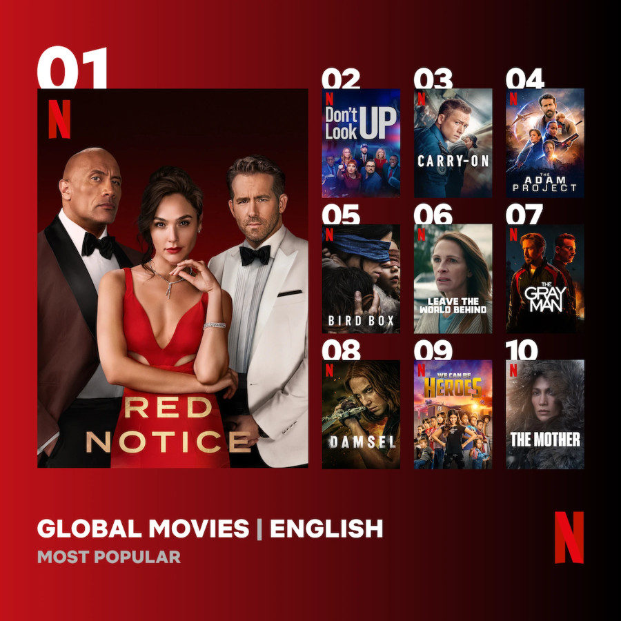top10_en_global_films_most-popular_0_square_ff147.jpg