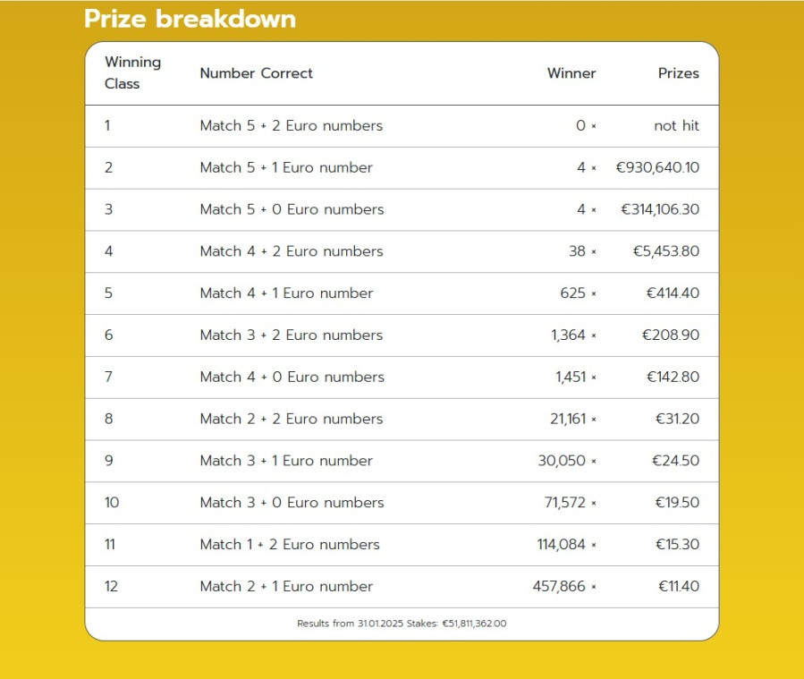 eurojackpot_genikos_pinakas_kerdon310125_dde4c.jpg