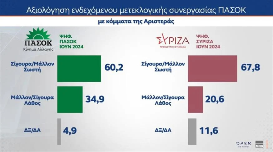 synergasia_pasok_syriza_psifoforoi_a6609.jpg
