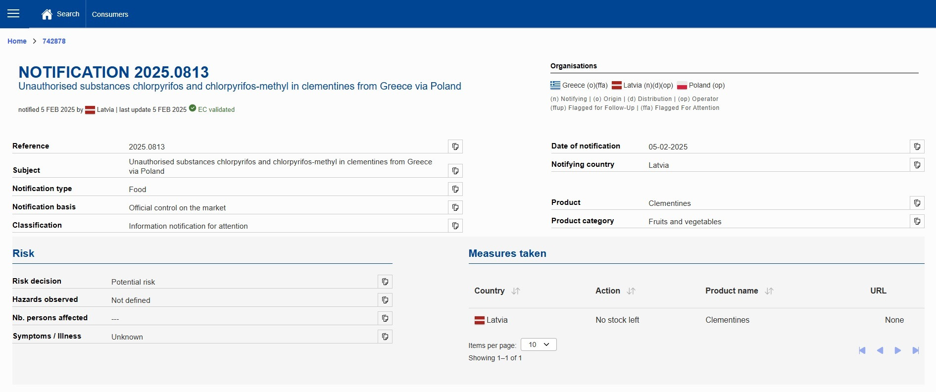 ανακληση μανταρινια