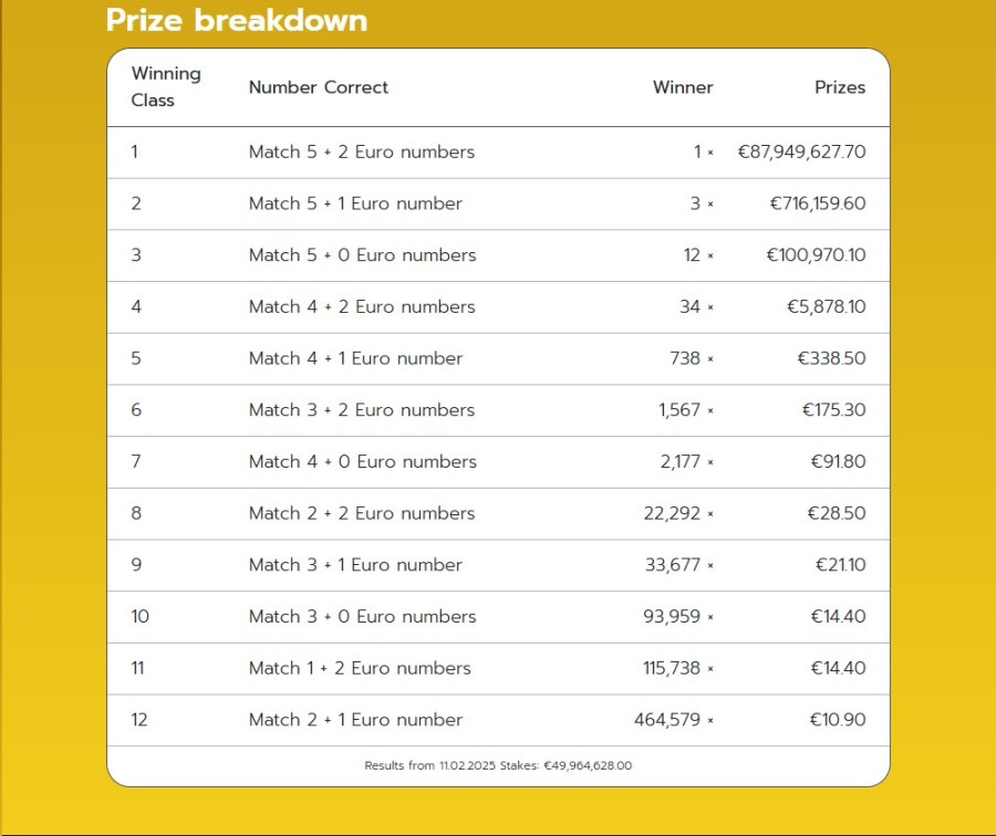 eurojackpot_genikos_pinakas_kerdon110225_e73d6.jpg