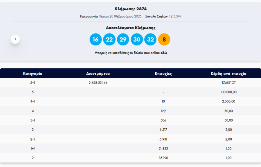 ΤΖΟΚΕΡ ΚΕΡΔΗ