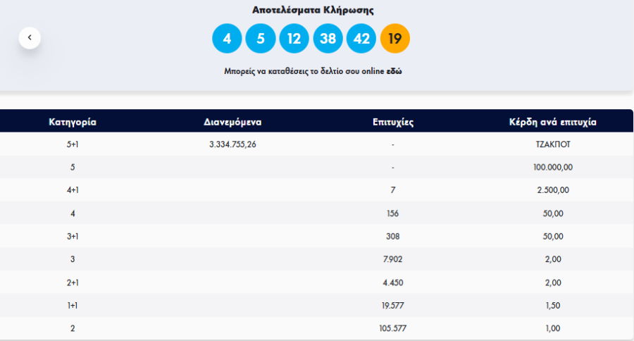 ΤΖΟΚΕΡ ΚΕΡΔΗ