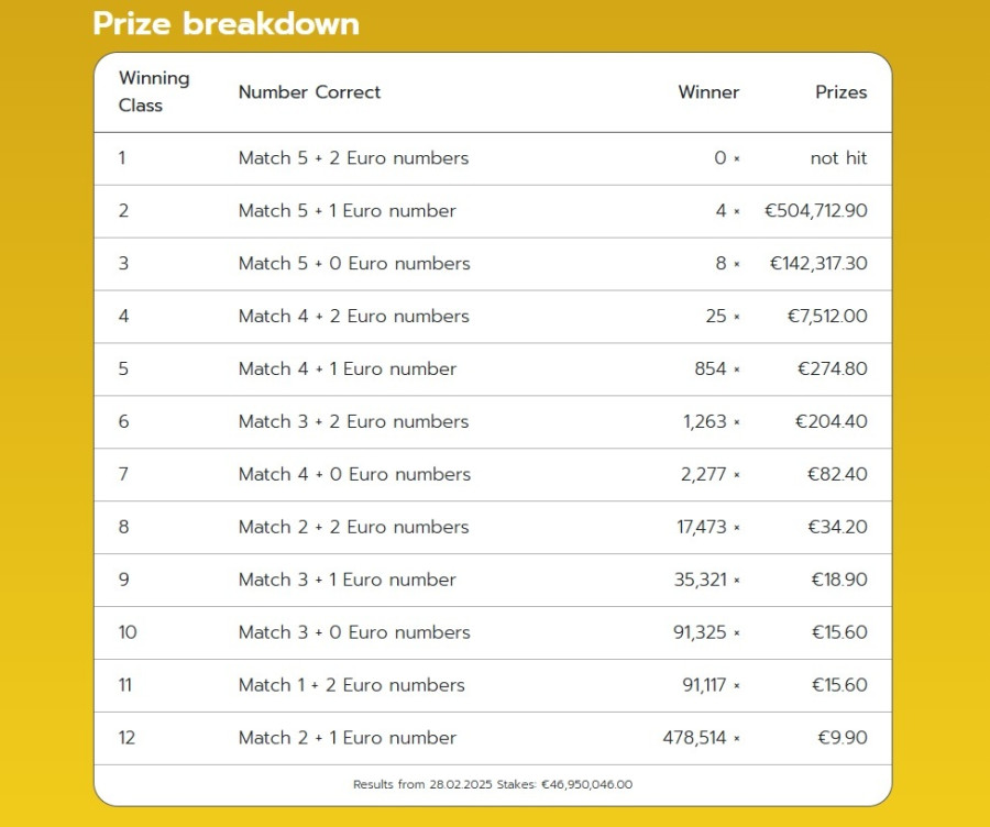 eurojackpot_genikos_pinakas_kerdon_280225_b47d1.jpg