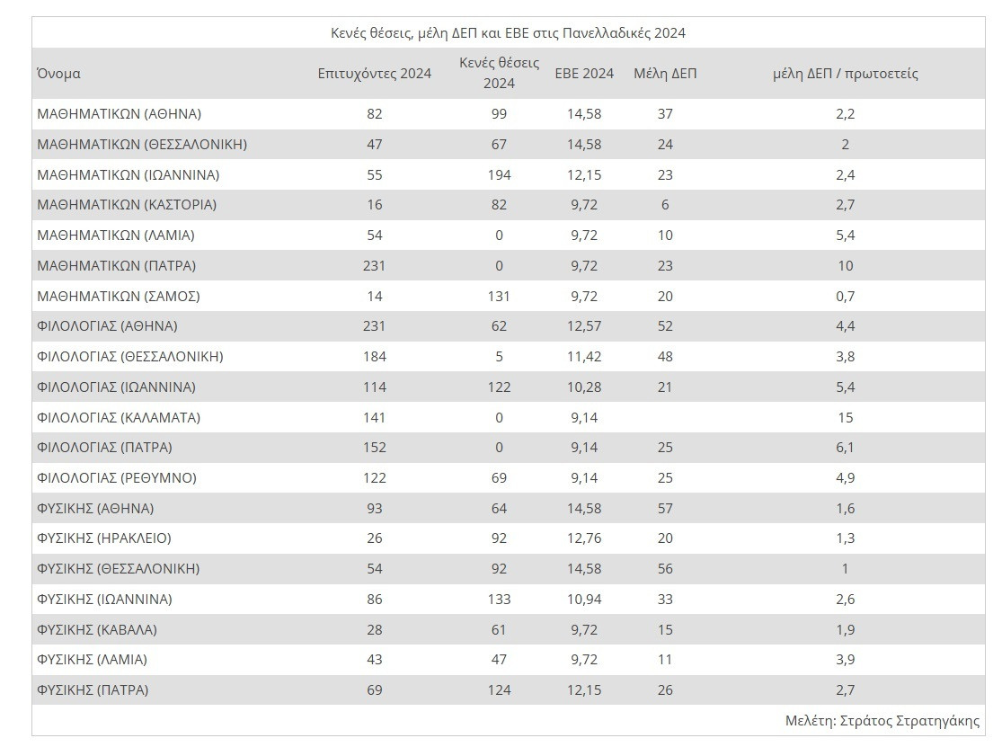 panellinies 2025 stratigakis ebe d29d4