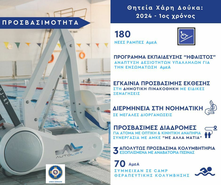 doukas symperilipsi 0cd69