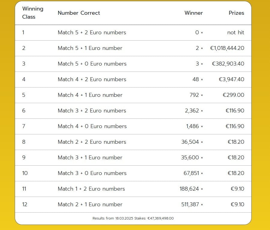 eurojackpot_180325_genikos_pinakas_kerdon_7f831.jpg