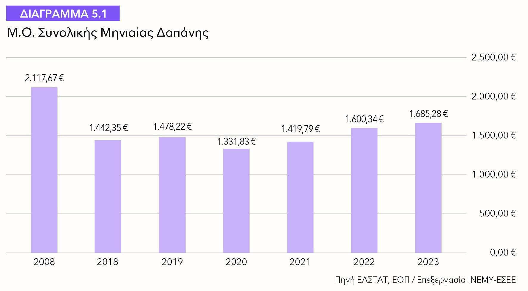 diagramma dapanes 2 fe26e