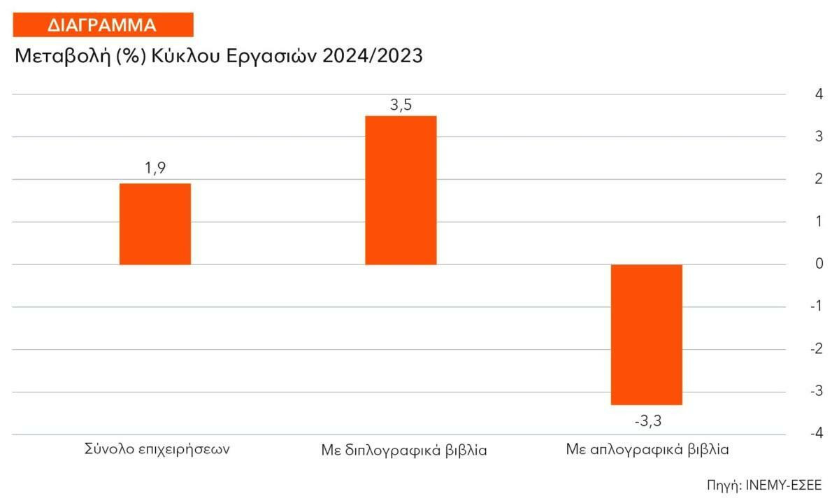 diagramma kyklos ergasion 0bdd8