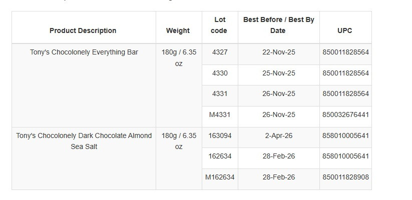 sokolata partides ff3d5