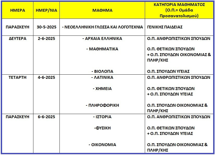 programma panelladikes gel 2025 6af3b