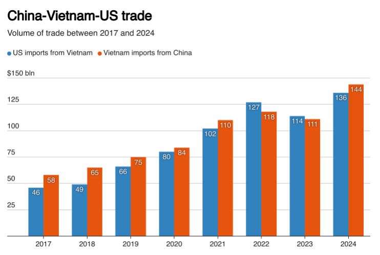 emporio_us_vietnam_china_3a12e.png