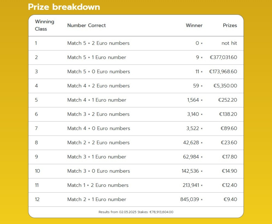 eurojackpot_genikos_pinakas_kerdon020525_e29d7.jpg