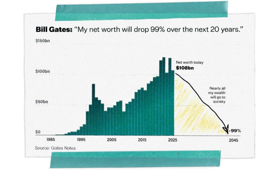bill_gates_perioysia_45fd5.jpg