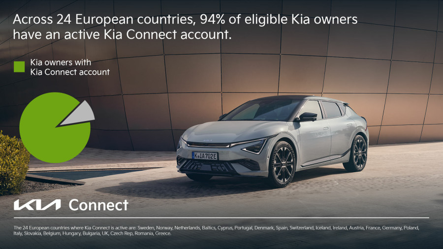 kia-corporate-connect-acount-digital-1920x1080_41bf8.jpg