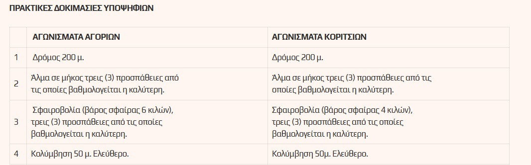 TEFAA AGONISMATA d63ca