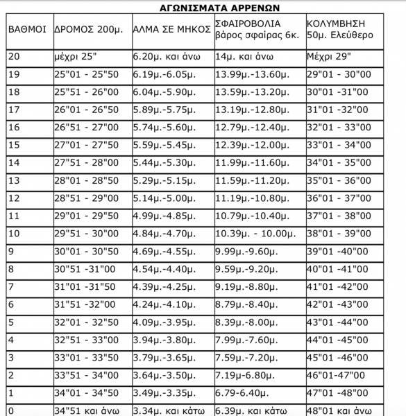 apo 400 200 metra gia tefaa 1 06b8e