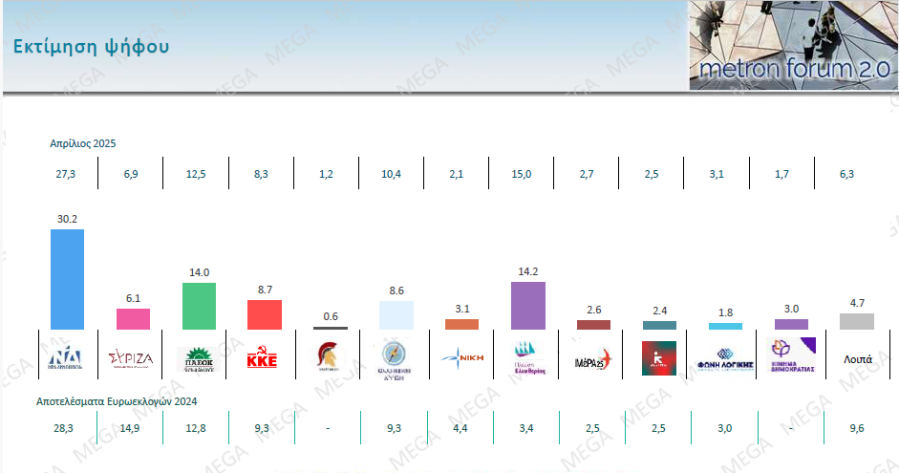 ektimisi_psifou_a94c9.png