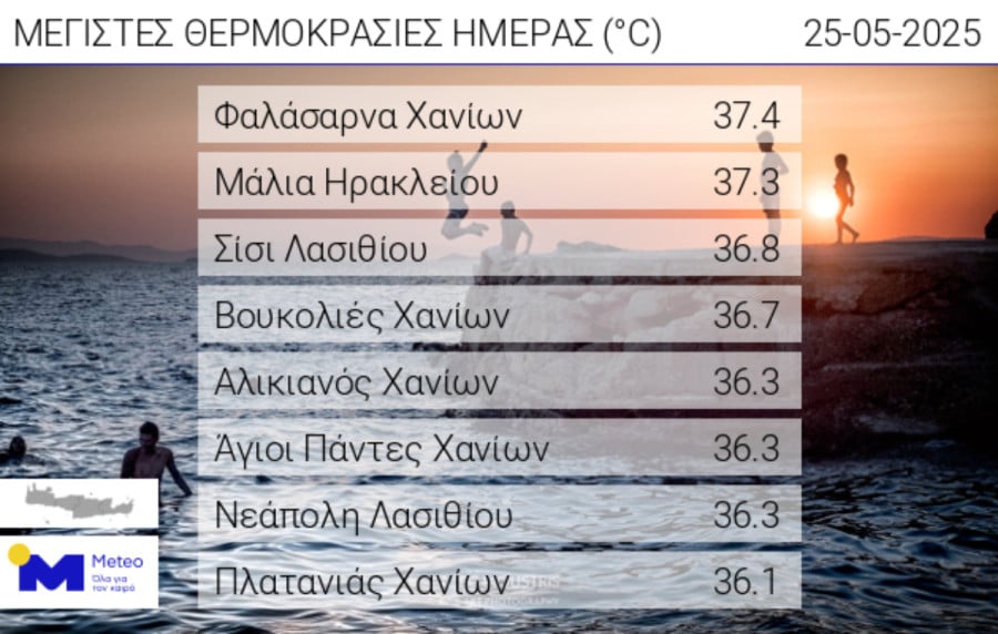 kriti-thermokrasies_96be5.jpg