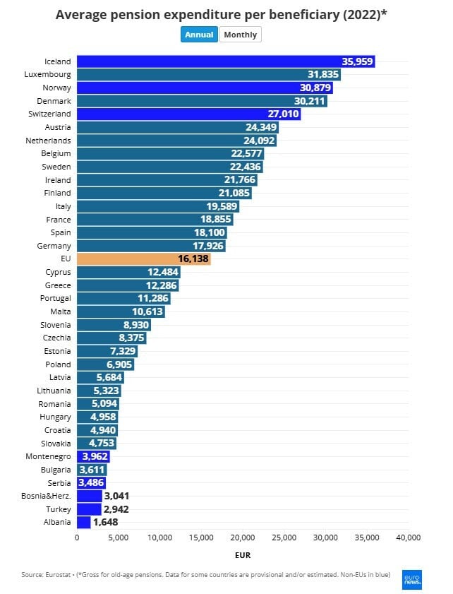 sintaxeis eurostat d72d3