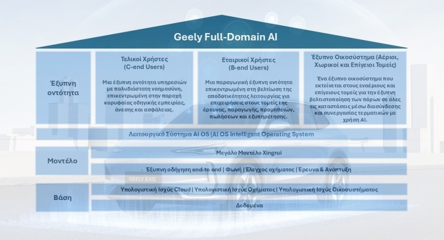 Geely_Full_Domain_AI_c3dce.jpg