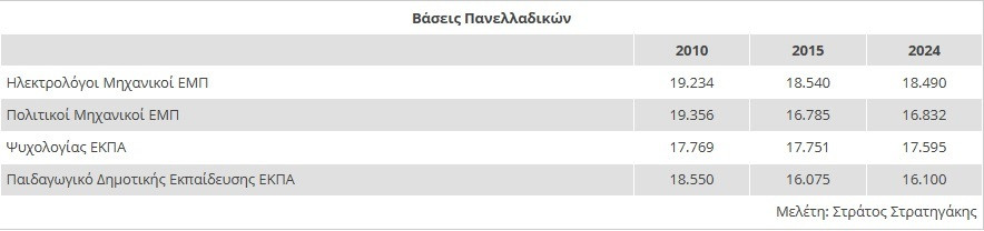 BASEIS STRATIGAKIS 166 ccb48