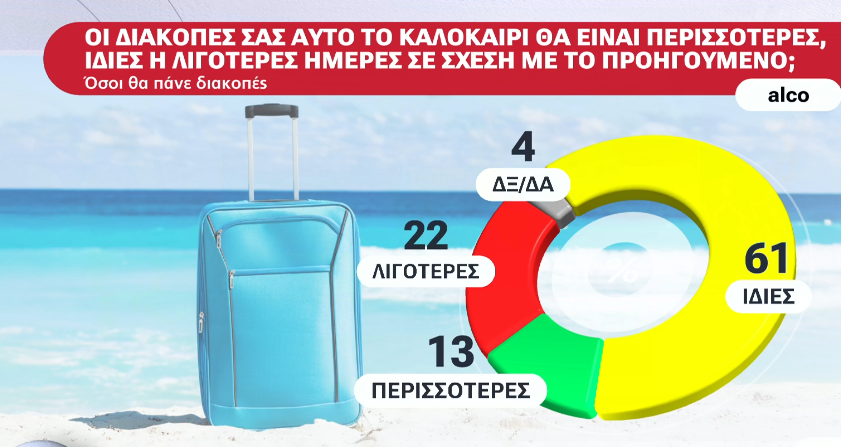 diakopes_imeres_df460.png