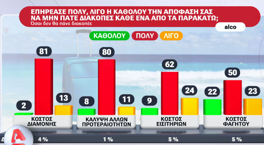 diakopes_kostos_08ed8.png
