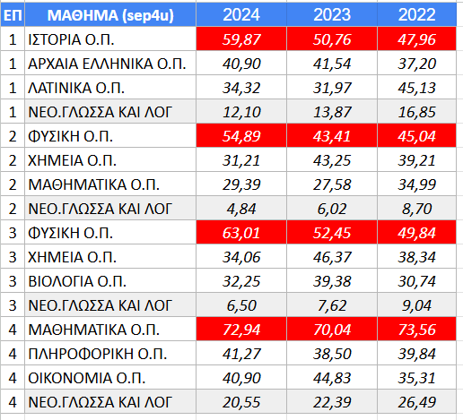 pe top kato vasi ep d1339