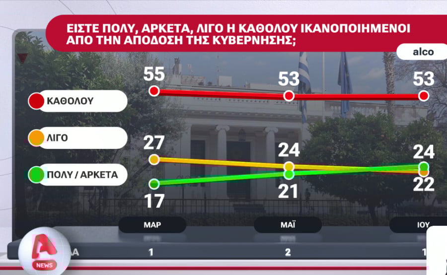 deiktes-dimoskopisi_141ef.jpg